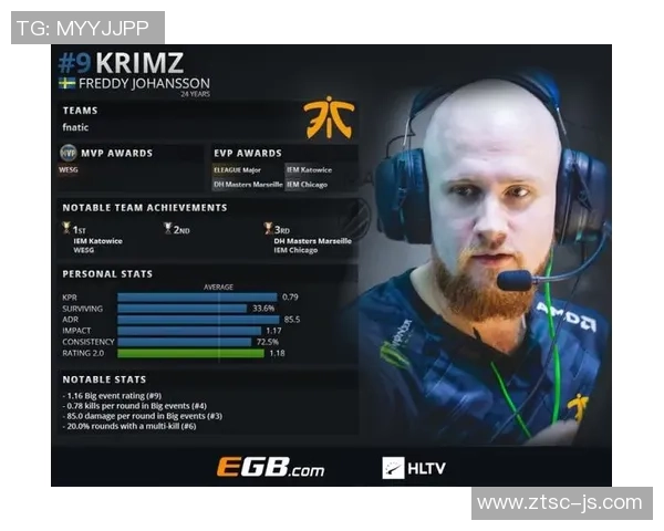 CSGO最新配合排行榜揭晓IG战队荣登第九名引发关注 CSGO最新配合排行榜揭晓IG战队荣登第九名引发关注